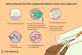 如图所示:5个图标强调了为配偶单独提交纳税申报单的不同原因，而一位女士的手在右下角签署了1040-C纳税申报单。文本表示:＂when should you file a separate return from your spouse? lack spousal content, there's an income disparity, want to qualify for income-driven repayment plan lower federal student loan payments, you're getting divorced or are separated, have liability concerns, joint wouldn't tax bill increase refund