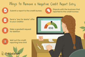 图为一名女子坐在电脑前查看690的信用评分。文字写着:＂Ways to remove a negative credit report entry: submit the bureau; send pay for delete offer your creditor; make goodwill request deletion; wait out reporting time limit; dispute with business that reported bureau