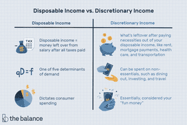 图为解释可支配收入和可自由支配收入差异的表格。文字写着: