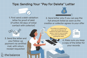 图片显示了发送付款删除信的技巧，包括首先发送债务验证信以证明债务(如果在与催收人初次接触后30天内)仅在债权人或催收人同意你的报价后，你可以立即支付所列的全部金额时才发送信件。通过认证邮件发送信件和后续付款，并要求回执。确保保留信件的副本以备记录。