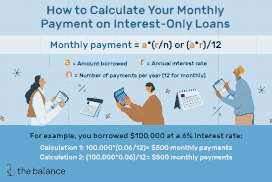 图片显示三个字符使用剪贴板和计算器。文字是这样写的:如何计算你每月还息贷款。月供= a*(r/n)或(a*r)/12。其中“a”为借款金额，“r”为年利率，“n”为每年还款次数(每月12次)。例如，你以6%的利率借了10万美元:计算1:10万美元*(0.06/12)= 500美元的月供。计算2:($100,000*0.06)/12 = $500月供。