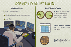 图像显示两个面板。在第一个是一个灰色西装的男人看着3电脑显示器。第二个显示了三个图标。首先是两个时钟突出9 - 11点,下午3 - 4点。第二个是一个日历。第三是一个木制的和罗马数字时钟,时间8:30。标题写着:”Beginner's tips for day trading