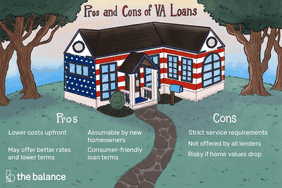 VA贷款的优点和缺点包括优点:较低的前期成本可能会提供更好的利率和较低的条款，新房主可以接受的消费者友好的贷款条款缺点:严格的服务要求不是所有贷款机构都提供的，如果房价下跌有风险