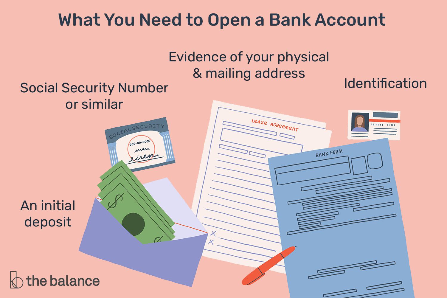 你需要开立一个银行账户的图像，包括社会保障卡，现金存款，填写的表格和身份证。＂class=