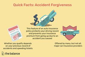 图片显示事故宽恕快速事实:汽车保险单的这一功能可以保护您的驾驶记录，并防止您的保险费因您造成的事故而上涨。许多但不是所有的主要汽车保险公司都提供这种服务。你是否符合资格取决于你以前的事故记录和超速罚单。