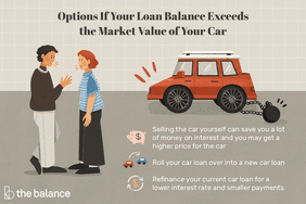 这个例子告诉你，如果你的贷款余额超过了你的汽车的市场价值，你应该怎么做，比如自己卖车，这样可以节省你的利息，你可能会得到一个更高的价格;把你的汽车贷款转到新的汽车贷款;或者为你目前的贷款进行再融资，以获得更低的利率和更少的还款。