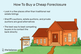 如何购买廉价的止赎房屋:除了传统的房地产列表，在其他一些地方寻找;治安官拍卖、房地产拍卖和私人拍卖都是不错的选择;打败竞争对手的最好方法是直接与银行联系