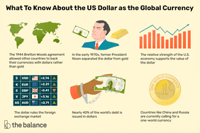 关于美元作为全球货币，我们要知道些什么