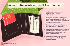图片显示了一个钱包，里面有现金，信用卡和一个普通的ID。文字上写道:“关于信用卡退款:信用卡退款不是立即的——它只是一种授权;当你的退款悬而未决;你的信用卡发卡机构会扣留这些资金，这样你就不会把钱花在其他地方;实际退款几天后才会到你的账户;根据退款处理的计费周期，你可能仍然需要用信用卡付款;返回给你奖励点数的道具将影响你的奖励平衡。”