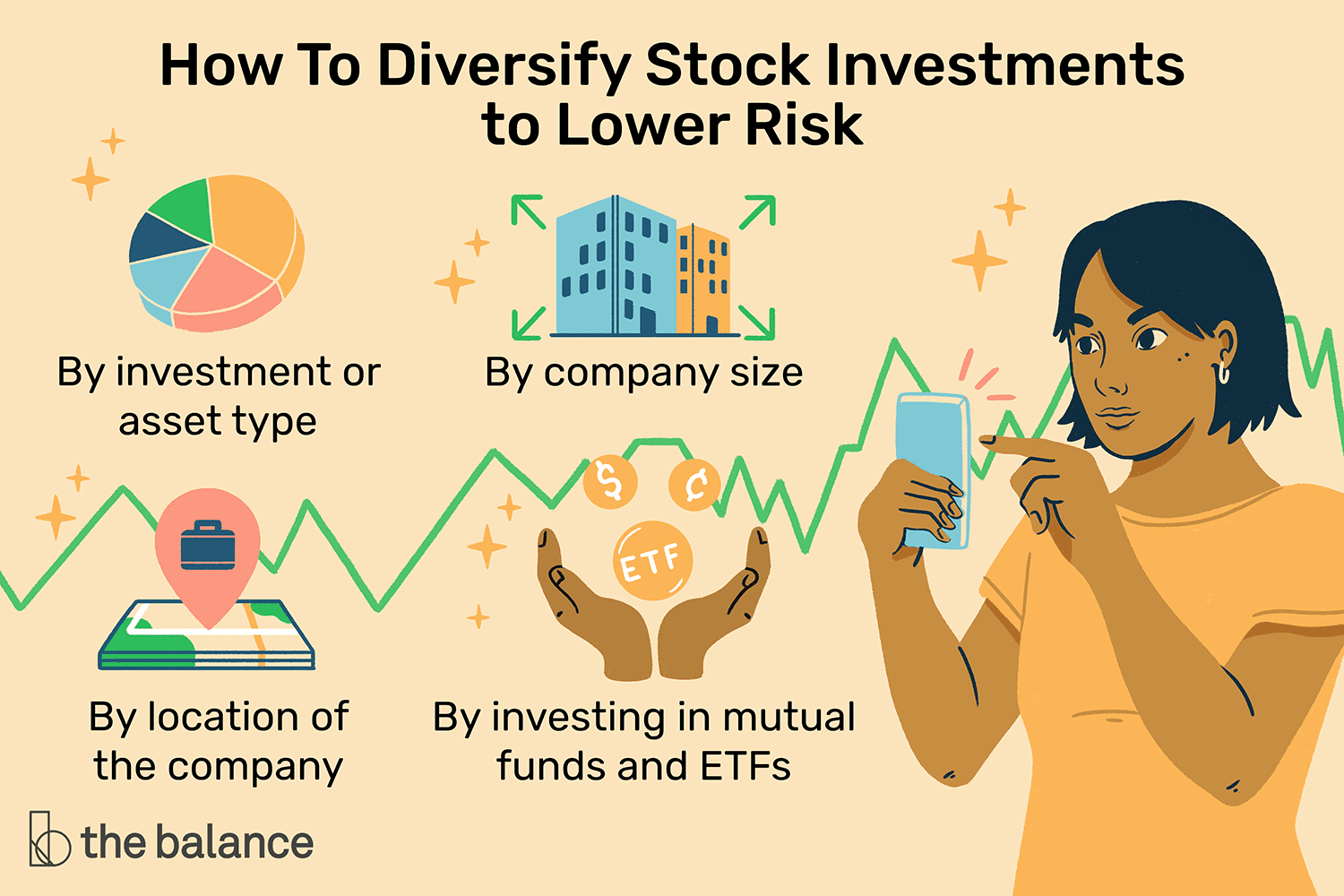 如何多元化股票投资来降低风险:通过投资或资产类型、公司规模、公司的位置,通过投资于共同基金和交易所买卖基金”>
          </noscript>
         </div>
        </div>
        <figcaption id=