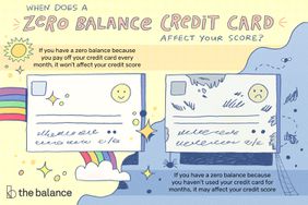图片显示了两张信用卡，一张是一张快乐的脸和彩虹，另一张是一张悲伤的脸和蜘蛛网。上面写着:“零余额信用卡什么时候会影响你的分数?如果你的信用卡余额为零是因为你每个月都还钱，这不会影响你的信用评分。如果你的信用卡余额为零，因为你已经几个月没用过信用卡了，这可能会影响你的信用评分。”