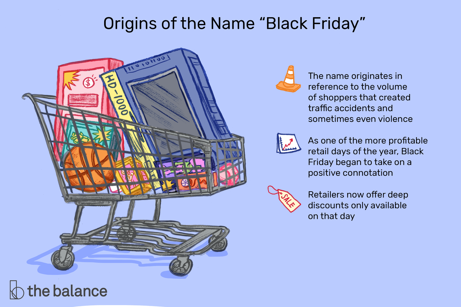 图片显示了“黑色星期五”这个名字的起源，包括这个名字源于造成交通事故，有时甚至暴力的购物者的数量。作为一年中最赚钱的零售日之一，黑色星期五开始有了积极的含义。零售商现在只在这一天提供大幅折扣。＂class=