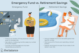 图片显示了同一名女子在两个场景中的表现。在一个例子中，她更年轻了，而且辞掉了之前被解雇的工作。第二张照片里，她年纪稍大一些，在泳池边看书。文字写着:＂Emergency Fund vs. Retirement Savings. fund–three to six months of living expenses stashed away for emergencies. Calculate by multiplying monthly salary number needed. Luxuries can be excluded and only bare necessities accounted for. savings–Amount needed more an educated guess than specific number; must account future you's spending, not just present. Experts recommend one year your saved in 30s