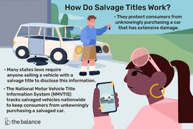 一个人拿着一辆车的钥匙，另一个人拿着一部智能手机，手机上有一辆车的照片，上面的标题写着:“打捞所有权是如何起作用的?”，文字写着:“它们保护消费者，以免在不知情的情况下购买一辆严重受损的车;许多州的法律要求任何出售具有打捞所有权的车辆的人都必须披露这一信息;国家机动车产权信息系统(NMVTIS)跟踪全国范围内的回收车辆，以防止消费者在不知情的情况下购买回收车辆。”