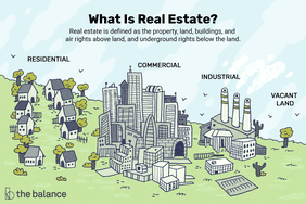 图片显示了三个建筑群，第一个是郊区住宅和树木，第二个是摩天大楼和办公楼，第三个是工厂。工厂旁边是一片空地。文字写道:“什么是房地产?不动产是指土地以上的财产、土地、建筑物、空中权利和土地以下的地下权利。住宅、商业、工业和空地。”＂>
          </noscript>
         </div>
        </div>
       </div>
       <div class=