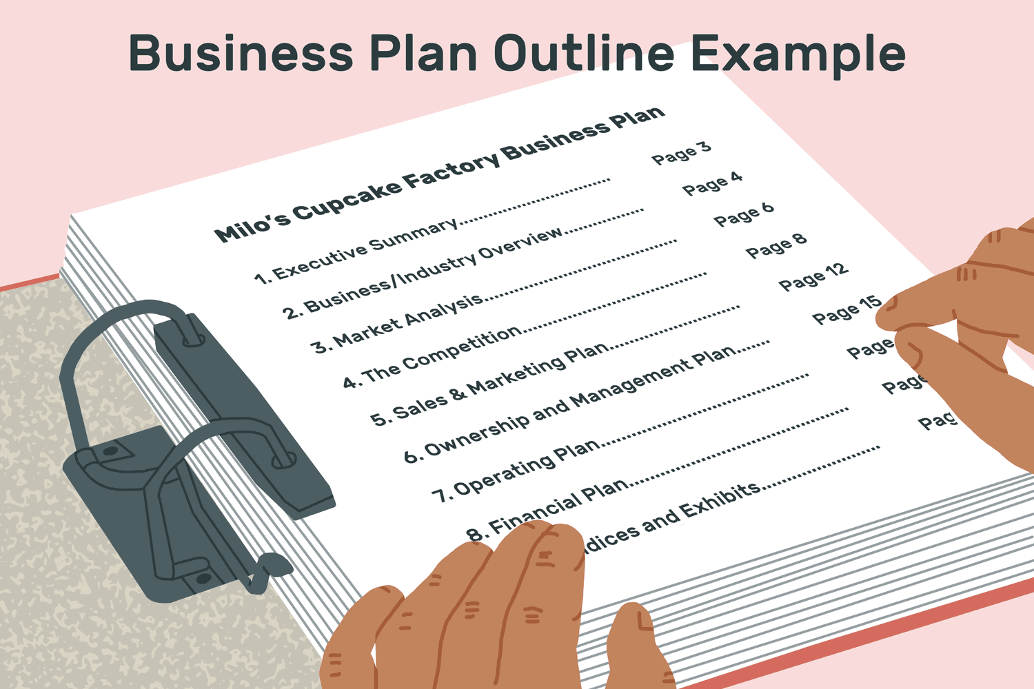 商业计划大纲示例:milo's cupcake factor商业计划。打开图书索引页，包括:执行摘要、业务/行业概述、市场分析、竞争、销售和营销计划、所有权和管理计划。经营计划、财务计划(未知)及展品。