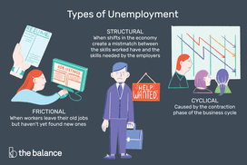 三种失业类型的插图:结构性失业、摩擦性失业和周期性失业，都围绕着一个穿着西装、拿着公文包、看起来很担心的男人