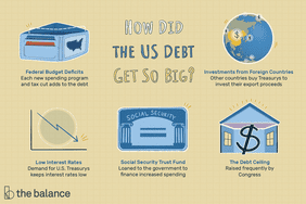 美国的债务怎么变得这么大?联邦预算赤字、低利率、社会保障信托基金、外国投资和债务上限＂>
          </noscript>
         </div>
        </div>
       </div>
       <div class=