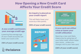 说明如何打开一个新的信用卡影响你的信用评分