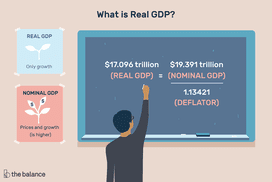 自定义插图显示一个人在黑板上写什么是真正的GDP。实际GDP只显示增长，而名义GDP显示价格和增长，通常更高。计算实际GDP的方程是名义GDP除以平减指数