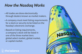 纳斯达克的运作方式:所有的交易都是通过被称为做市商的交易商以电子方式完成的。一家公司必须满足股票或证券在Nasdaqâ电子交易所上市的上市要求。根据上市要求，companyâ的股票将在三个市场层之一上市:全球精选市场、全球市场或资本市场。＂>
          </noscript>
         </div>
        </div>
       </div>
       <div class=
