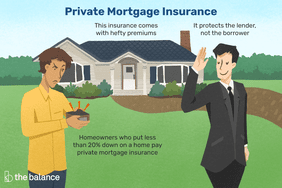 这个例子说明了什么是私人抵押贷款保险，包括它是针对那些首付低于20%的房主的细节，它保护的是贷款人而不是借款人，而且它可能会带来高昂的费用。