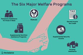 六大福利项目:为有需要的人提供临时援助，补充营养援助计划，医疗补助，劳动所得税抵免，补充安全收入，住房援助。＂>
          </noscript>
         </div>
        </div>
       </div>
       <div class=