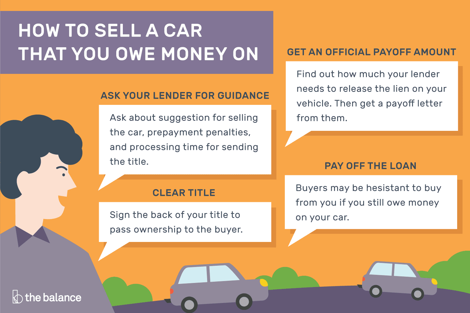 自定义插图展示了如何出售你欠钱的汽车，包括向贷款人寻求指导、获得官方支付金额、清除所有权和还清贷款等技巧。＂class=