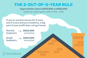 2-out-of-5-year规则:升值超过250000美元或500000美元按资本利得征税率为15% - 20%