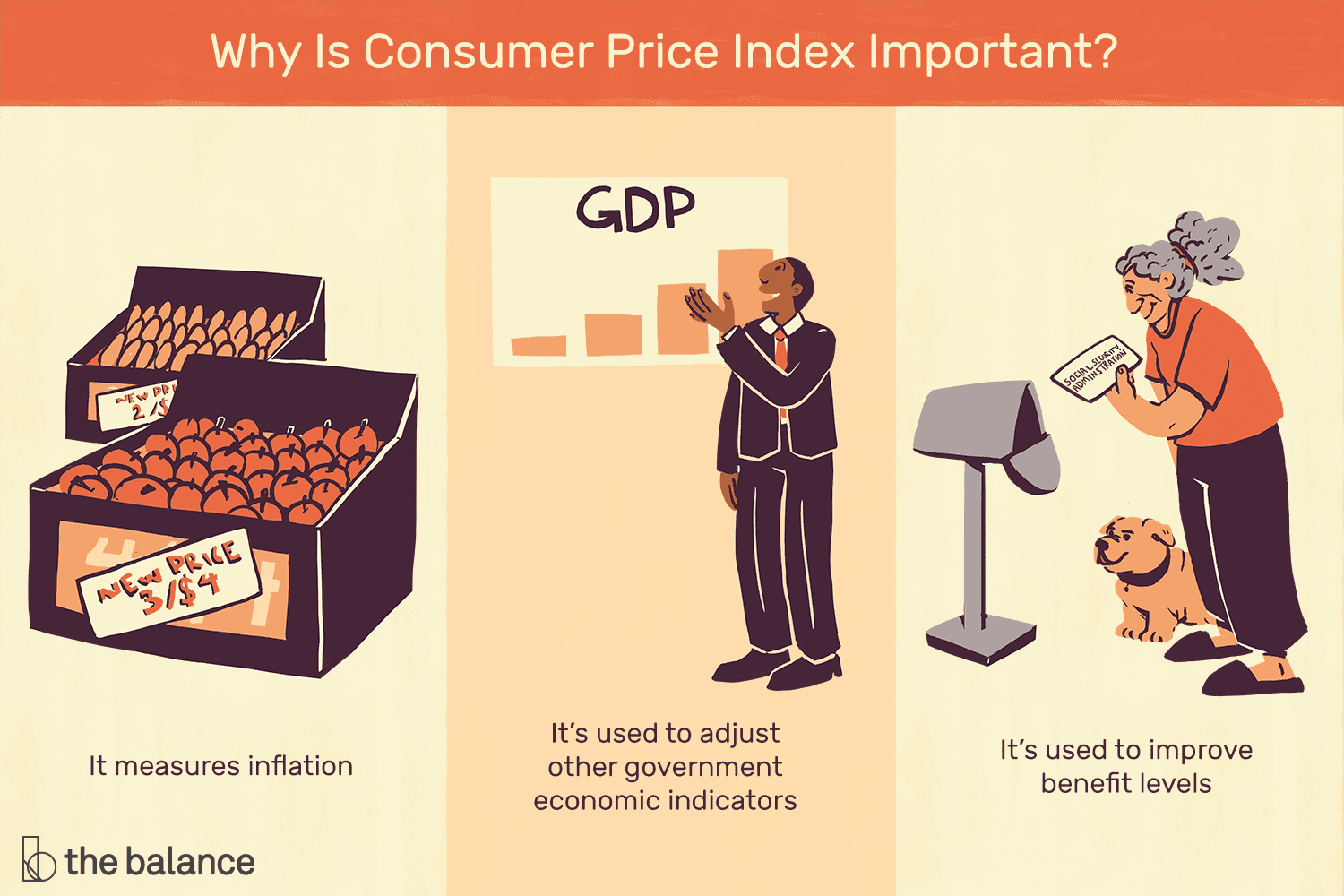 说明为什么消费者价格指数是重要的。＂class=
