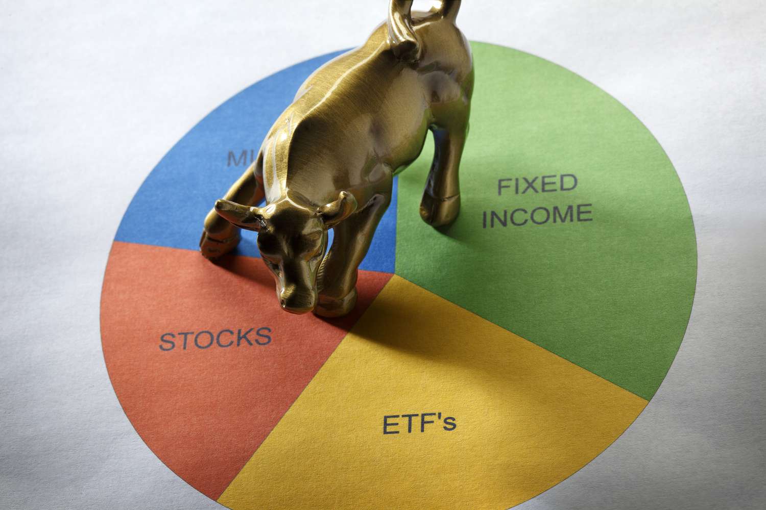 饼状图上有一头青铜牛，饼状图上标有股票、etf和固定收益。