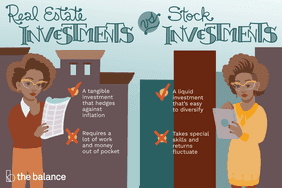 图片的两边分别是同一名女子穿着两套衣服。在第一张照片中，她穿着红色毛衣和橙色休闲裤，正在看报纸。在另一张照片中，她穿着黄色连衣裙，正在iPad上阅读。她站在不同的建筑物前。文字上写着:“房地产投资vs.股票投资”房地产投资下面的项目说明:“一种对冲通货膨胀的有形投资。需要大量的工作和口袋里的钱”，“股票投资”下面的项目是:“一种容易分散的流动性投资。需要特殊技能，收益波动