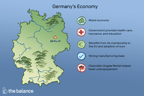 图为德国柏林上空有一颗星星。文章写道:“德国经济:混合经济;政府提供医疗、保险和教育。加入欧盟和使用欧元带来的好处;强大的制造基地;默克尔总理帮助降低了失业率。”
