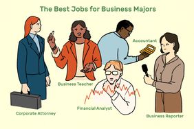 图为从事不同工作的五个人。上面写着:“商科专业的最佳工作:公司律师;业务的老师;金融分析师;会计;商业记者”