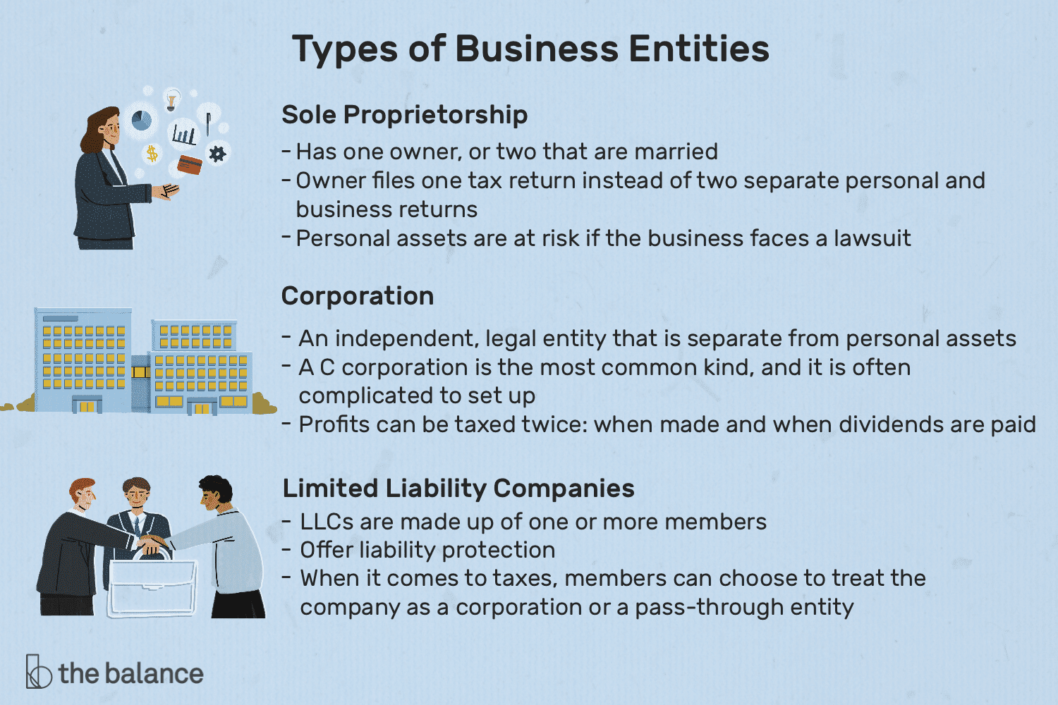 经营主体类型:独资企业、股份有限公司、有限责任公司