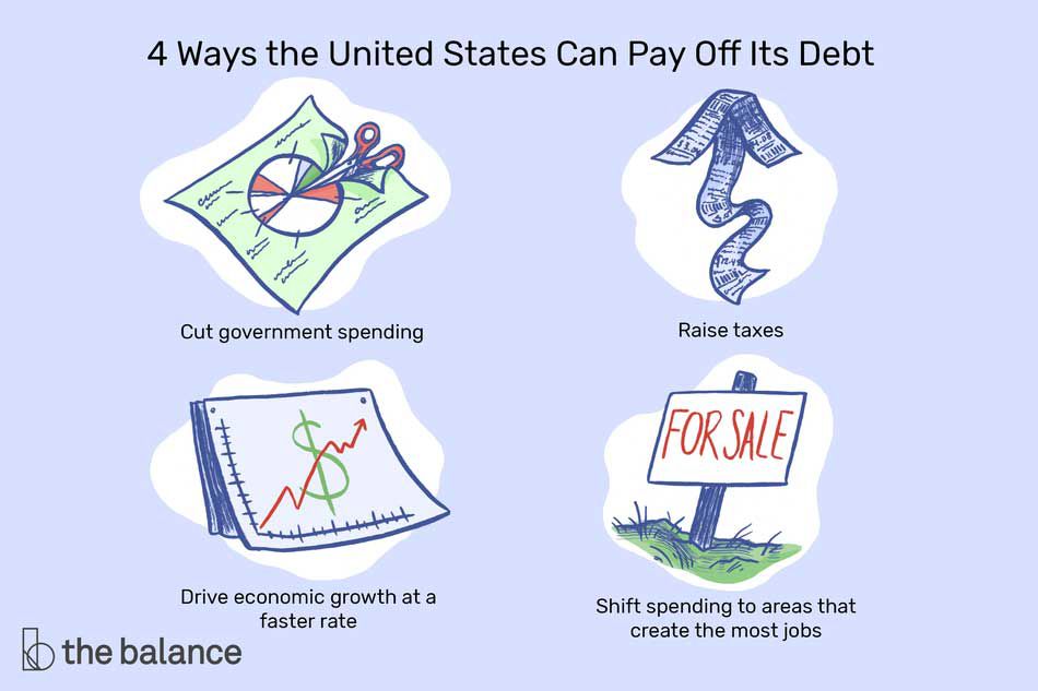 文中写道:“美国可以通过四种方式偿还债务:削减政府支出;增税;推动经济加快增长;将支出转移到创造就业机会最多的地区。”＂class=