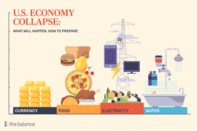 经济的组成部分:货币，食物，电力，水。文字上写着“美国经济崩溃:将会发生什么，如何准备”。