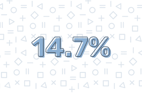 14.7%