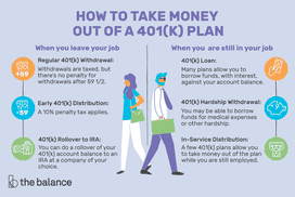 自定义插图显示＂how to take money out of a 401(k) plan