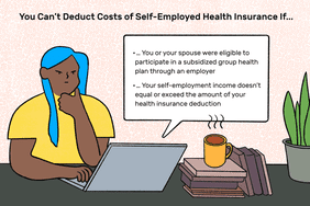 图为一个女孩在她的笔记本电脑上看起来很沮丧。她的身边有一堆书、一株植物和一杯热咖啡。文本写道:“你不能扣除自雇健康保险的费用，如果……1)你或你的配偶有资格通过雇主参加补贴的团体健康计划2)你的自雇收入不等于或超过你的健康保险扣除额”