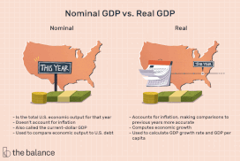 名义GDP vs实际GDP