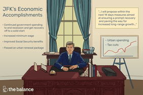 肯尼迪的经济成就。肯尼迪在他的办公桌在椭圆形办公室;一个画架图和线形图站在后台。短语“城市消费”和“减税”写在线图。展示这个摘录他的首次国情咨文的地方:“我将提出在未来14天措施旨在确保迅速复苏,为长期增长铺平道路。”Continued government spending to end recession and get recovery off to a solid start Increased minimum wage Improved Social Security benefits Passed an urban renewal package”>
          </noscript>
         </div>
        </div>
       </div>
       <div class=