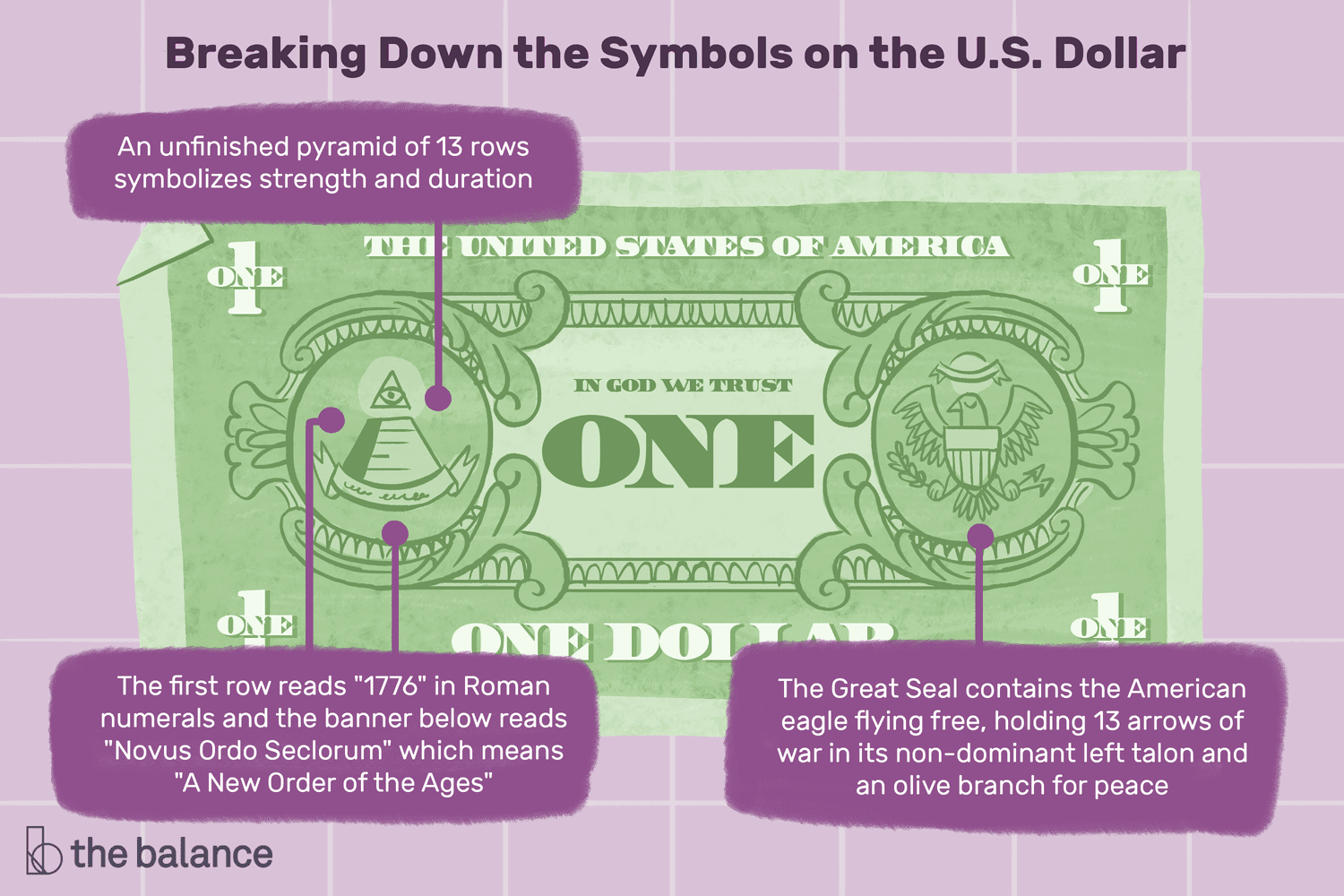 一美元钞票的插图，代表着一个标题:打破美元上的符号＂class=