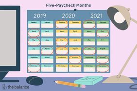 插图显示了一个日历，描绘了2019年、2020年和2021年的所有12个月。