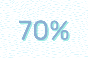 70％