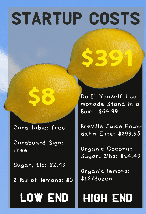 幽默漫画的经济成本的柠檬水摊贩显示低端使用纸板招牌和牌桌或昂贵。