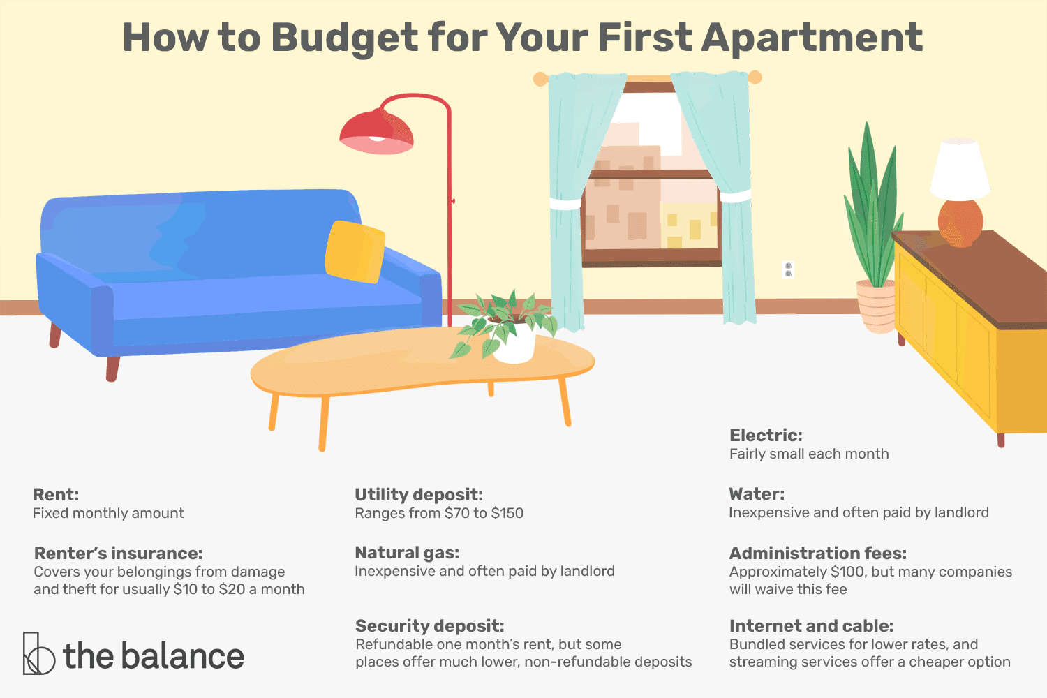 如何为你的第一套公寓做预算:租金，租客保险，水电押金，天然气，押金，电费，水费，管理费，互联网和有线电视＂class=