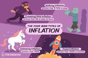 四个主要类型的通货膨胀。