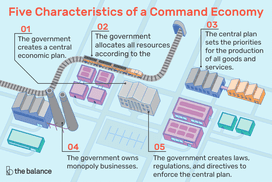 说明计划经济的5个特征