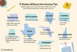 有9个州没有所得税＂width=